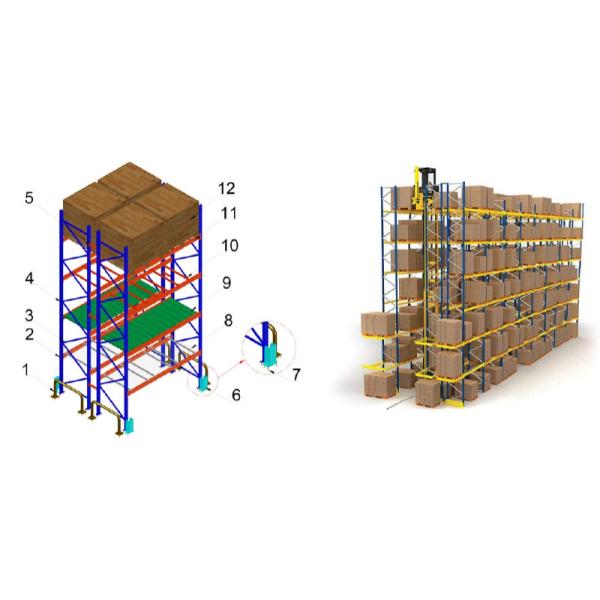 VNA Rack Or Very Narrow Aisle Rack High Density Warehouse Storage Racking