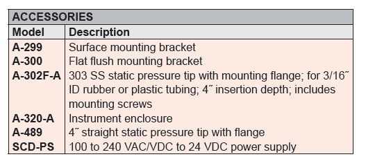 0-1250pa LCD Vertical Digital Pressure Gauge CCC 4-20mA DM-2000 Series