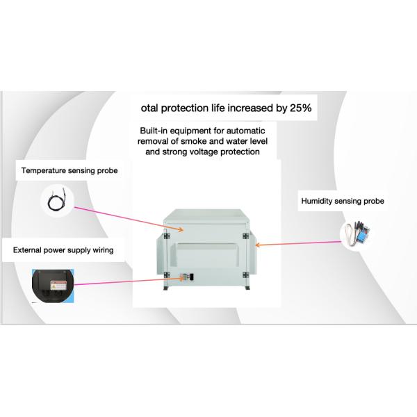 Wind Cooling Projector Housing with 6000 RPM Fan Speed Power Consumption