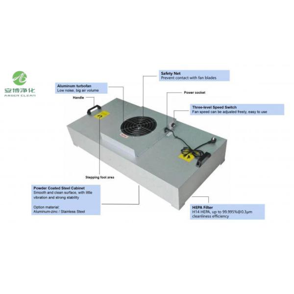 Durable Cleanroom Class 100 FFU Fan Filter Unit With Galvanized steel Frame