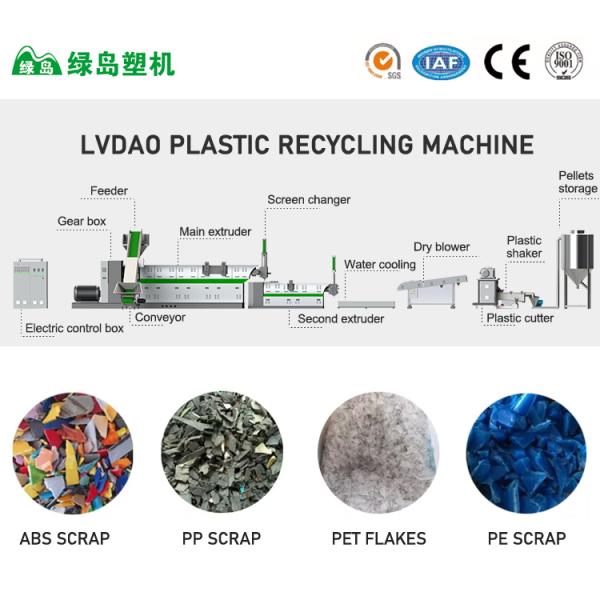 Double Stage PE/HDPE/LLDPE Recycling Pelletizing Machine PP/LDPE Granules Making Machine for Polystyrene EPS EVA Processing