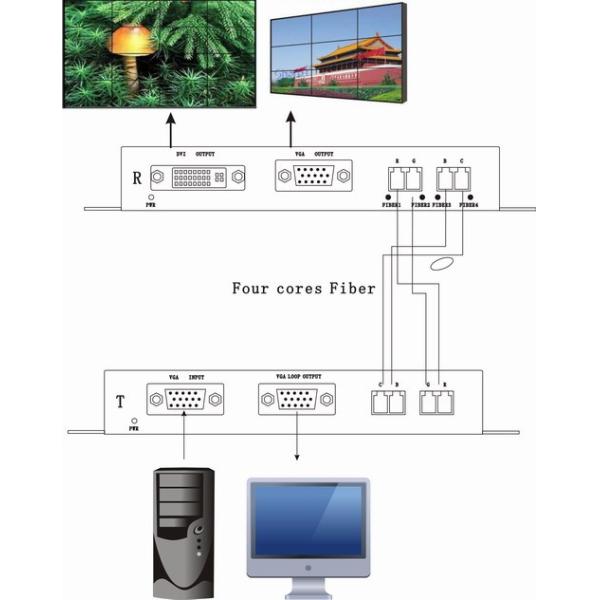 No compressed VGA extender to fiber optic with loop out ,4*LC(R,G,B,CK)