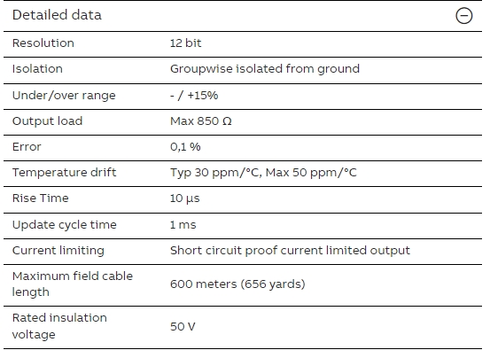 ABB AO801 3BSE020514R1 Analog Output Module 8 Channels