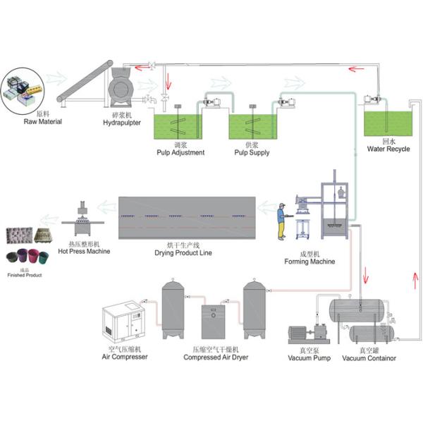 Paper Pulp Molding Machine , Semi-automatic Industrial Packages Forming Machine