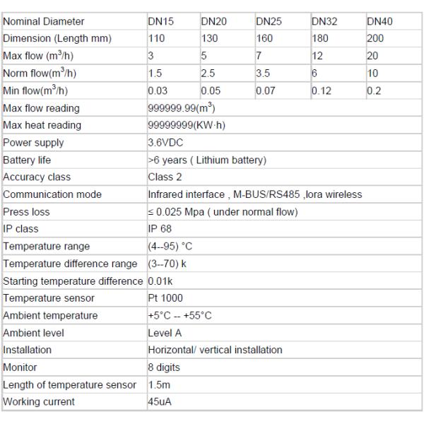 1.6MPa Pressure GPRS Water Meter , Wirless Water Meter With Pulse Output