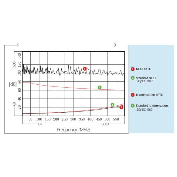 FTP Cat 6A Cable, Cat 6A Network Cable, 23AWG BC, PVC Jacket