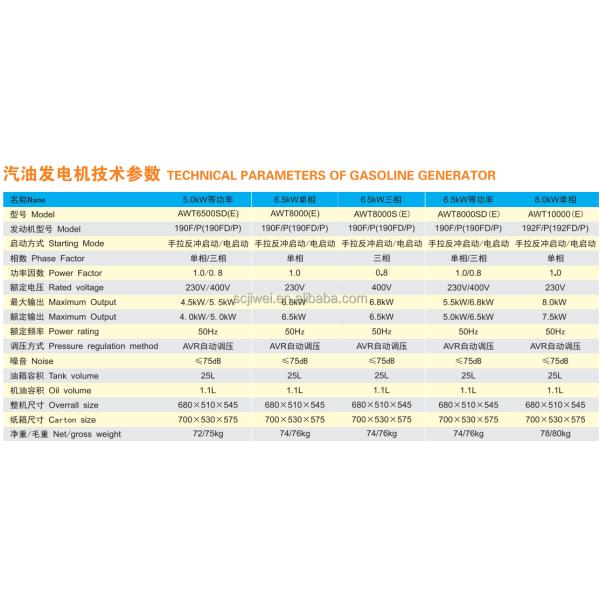 Fuel Saving 2kw 3kw 5kw Open Frame Gasoline Generator Small Gasoline Generator