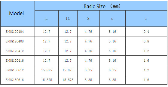 Car Processing- Common Type- negative- SN - CNC Insert