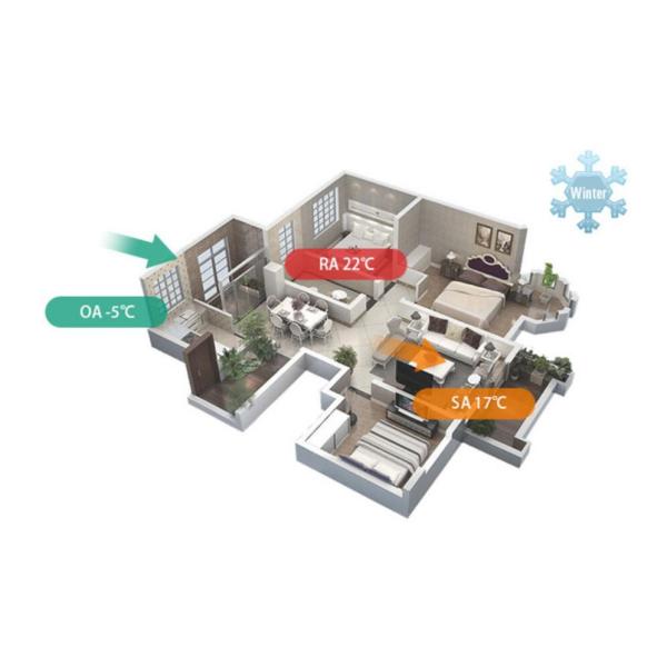 Outer Recycle Ductless 70m2 ERV Unit Recuperator