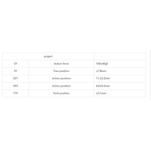 NNC Waterproof Micro Switch NFW8 series for electronics, machinery and light industry