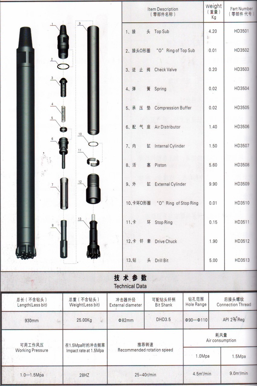 High quality DHD3.5 dth hammer button bits, high air pressure with foot valve