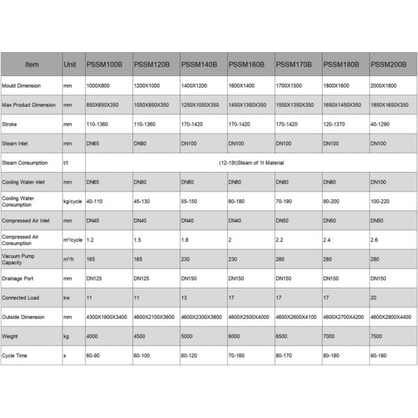 Fully Automatic EPS Styling Machine High Efficiency Energy Saving