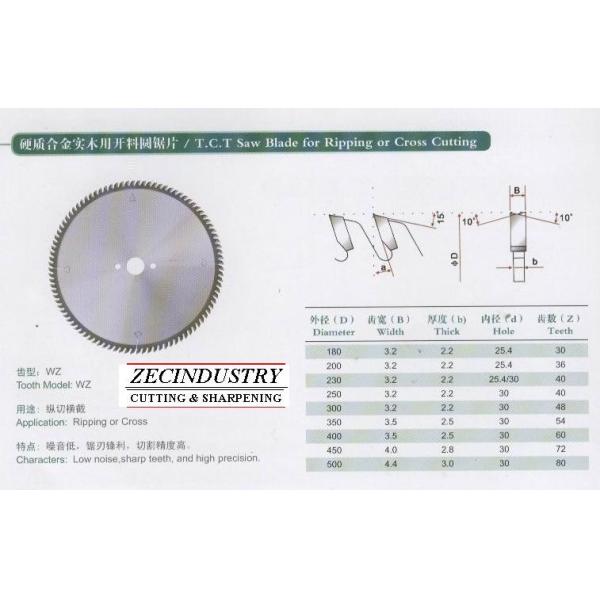 TCT Saw Blade for Ripping or Cross cutting