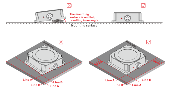 TL725D RS232 / RS485 ANGULAR RATE SENSOR FOR AUTOMATIC AGRICULTURAL MACHINERY