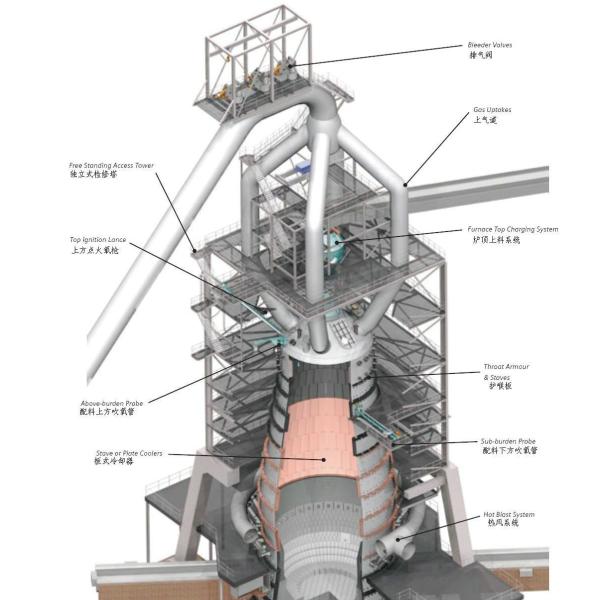 Manganese Nickel Ore Blasting Furnace Turnkey Project