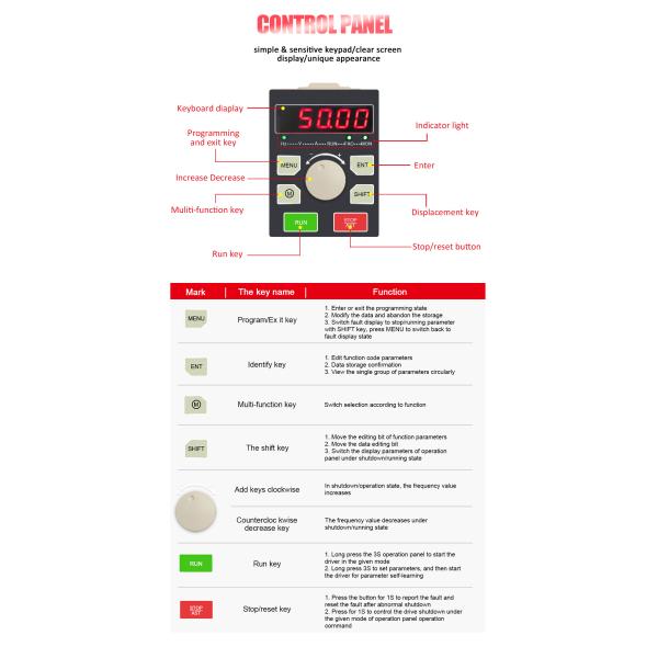 0.75KW Variable Frequency Drive 220V 1 Phase Input 3 Phase Output