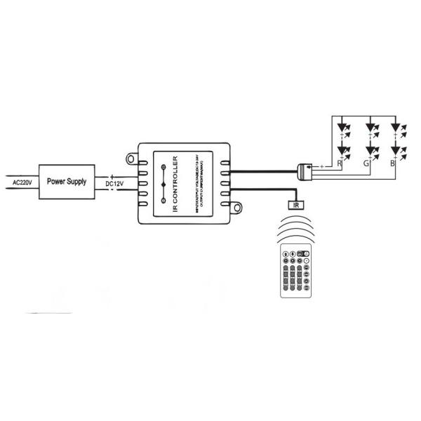 Multi Colours Color Changing Led Ribbon Lights SMD 5050 RGB+W 60 LEDS CE Rohs Approval