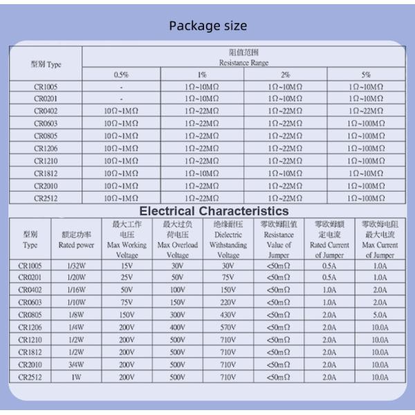 500W 100W 2000W Fixed Power Variable Wire Wound Load Aging Resistor