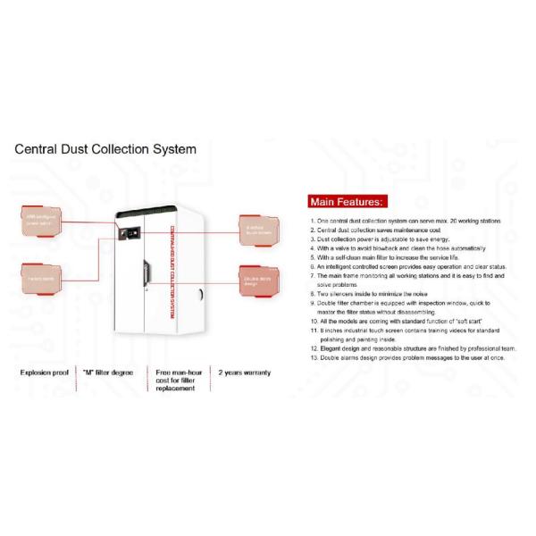 220V Voltage Aluminum Alloy Dust Extraction System For Car Paint Sanding Machine