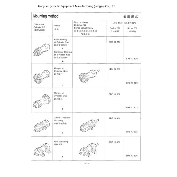 Single Acting Telescopic Hydraulic Cylinder Agricultural Hydraulic Rams