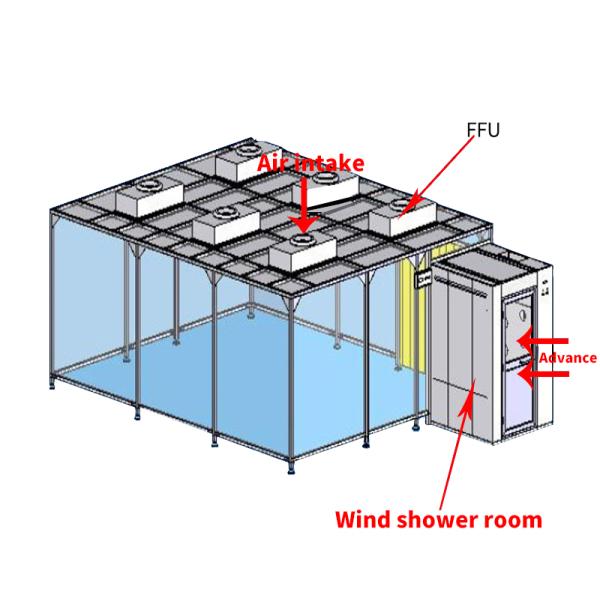 Customized Modular Clean Room / Air Shower Clean Room OEM / ODM Acceptable