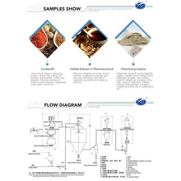 Atomizer Enzymes Collagen SS304 Spray Drying Machine LPG Model