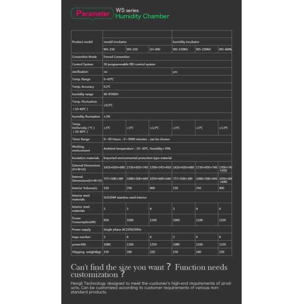 Programmable PID Control Medical Temperature Humidity Test Chamber