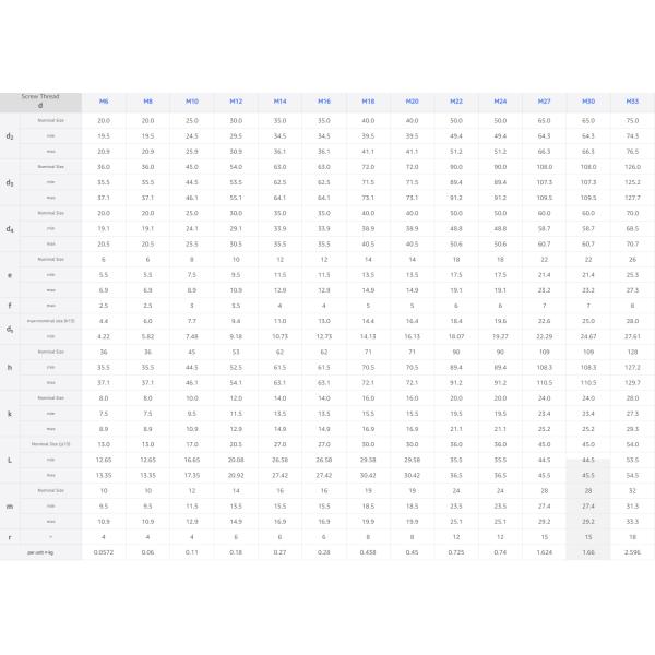 High Strength Customized Fasteners Lifting Bolt Ring Screw Hook Bolts Steel 50mm/40mm/25mm Custom Eye Bolts Din580