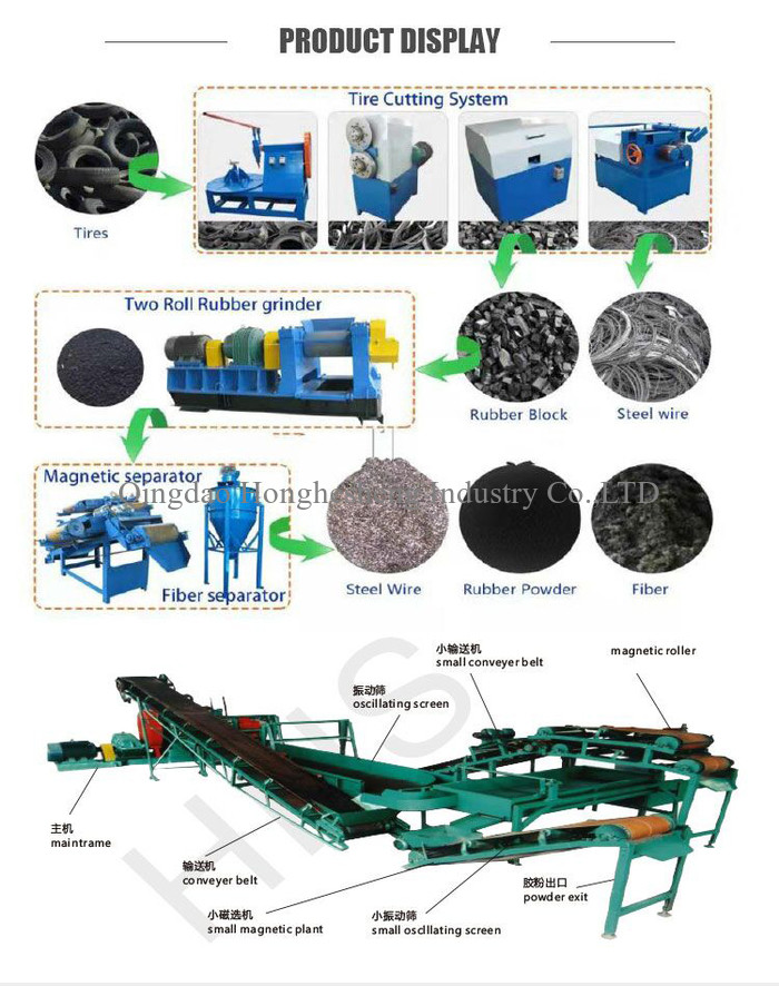 Recycling Car Tire Sidewall Cutter Machine High Production Capacity