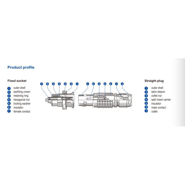 1B Digital Motor Cable 7 Pin Self Locking Push Pull Male Circular Connector IP50