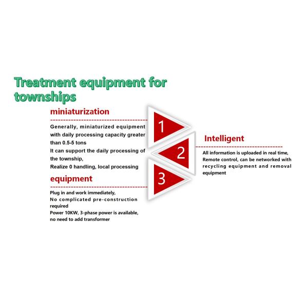 Leftovers Household Waste Agricultural Straw Fast Fertilizer Degrader