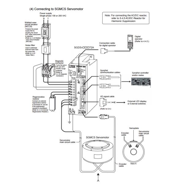 SGMCS 05B3C11 Ac Induction Servo Motor , Integrated Servo Motor 105W 5Nm Output
