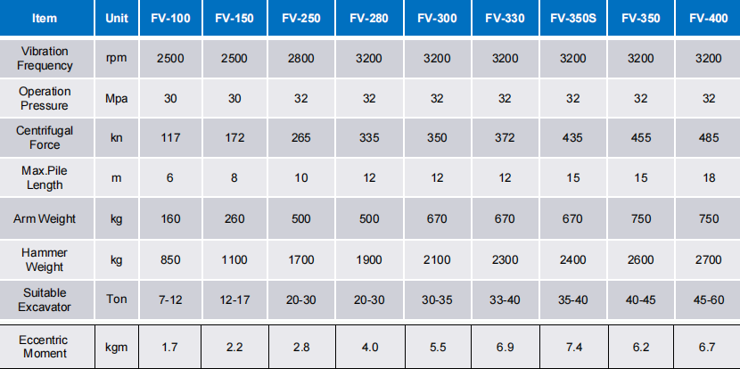 Precise Pile Driver for Solar Farms: Efficient Sheet Piling & Vibro Technology