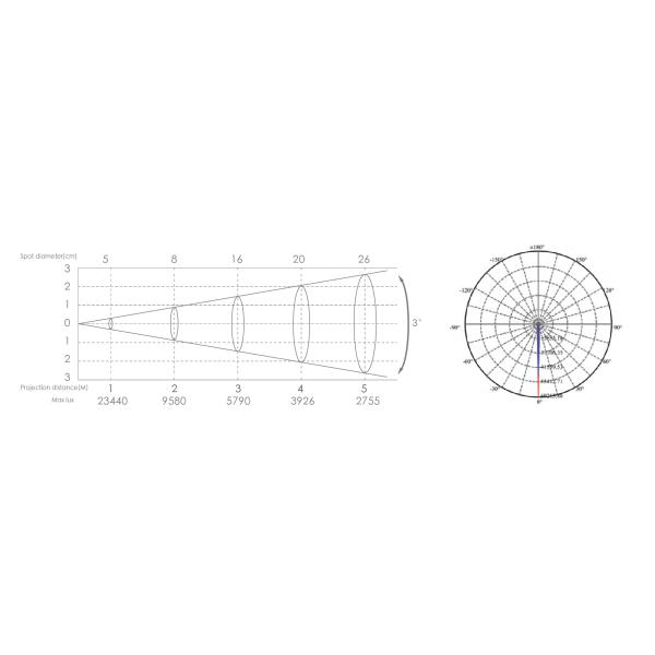 Narrow Beam Effect DMX Control 54W LED Stage Lighting Bars