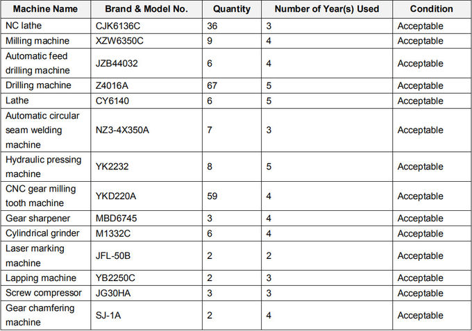 Tricycle Gearbox Spare Parts / Crown Wheel Pinion Gear 20CrMnTi Material Made