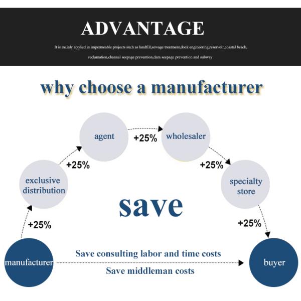 Fish Pond Shrimp Pond Dock Engineering Reservoir Geomembrana Waterproof Membrane Dam Liner