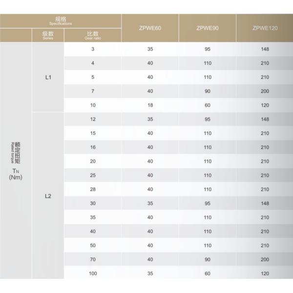 right angle flange planetary speed reducer