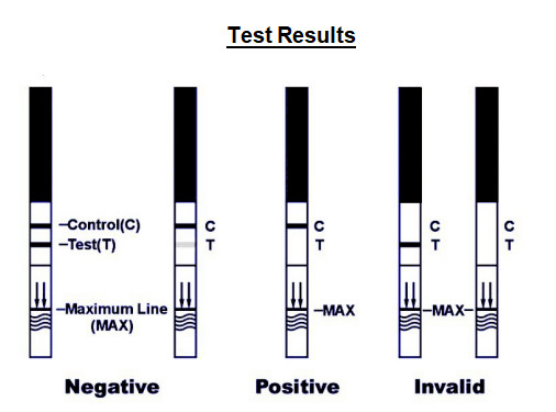 ETG Ethyl Glucuronide Test DOA Rapid Test Over The Counter 99.9%