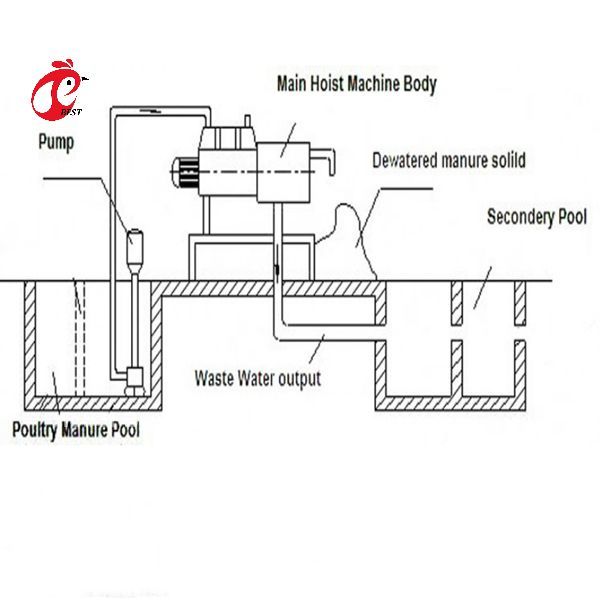 High Efficiency Manure Processing System Poultry Farm Manure Dryer Machine 5000kcal Iris