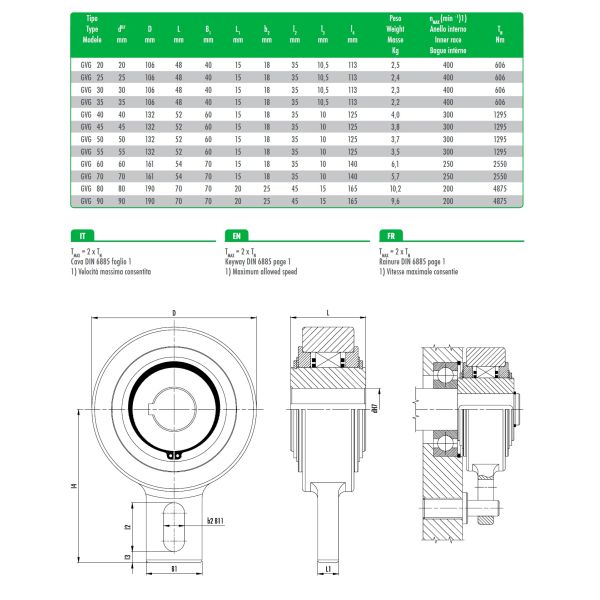 China R&B backstop clutch GVG70/GVG60 sprag type freewhel
