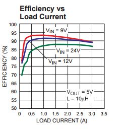 Linear Integrated Circuit Chip