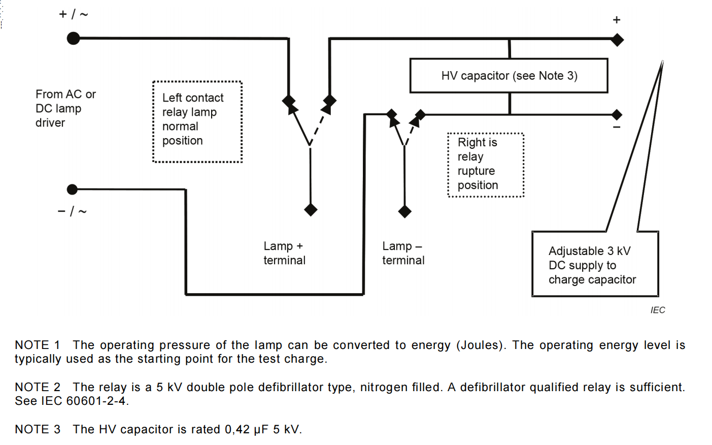 IEC 62368-1 Figure D.3 Electronic Pulse Generator Industrial
