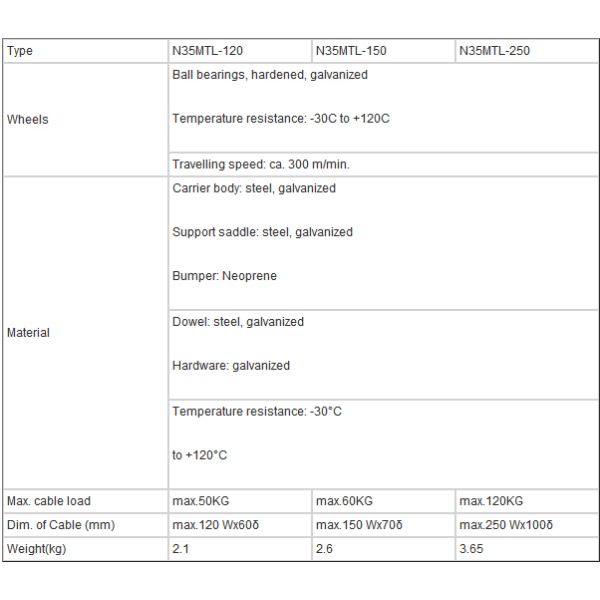 C Track Festoon System / I Beam Trolley Cable Trolley System