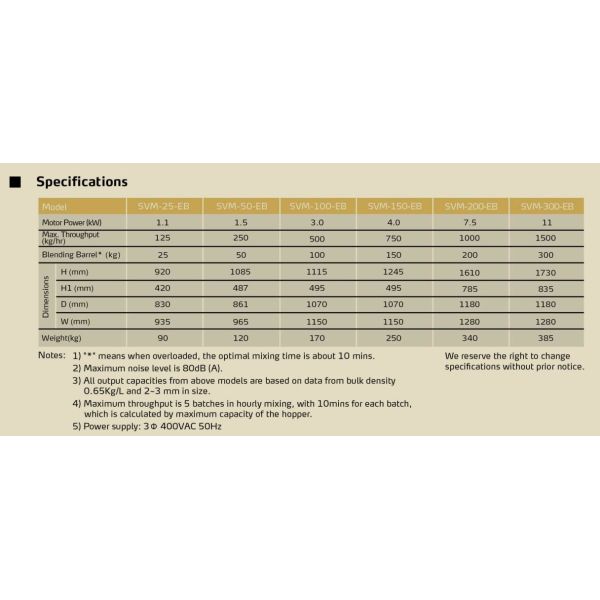 25kg 1.1kw Vertical Plastic Mixer , 125kg/H Vertical Mixer Machine