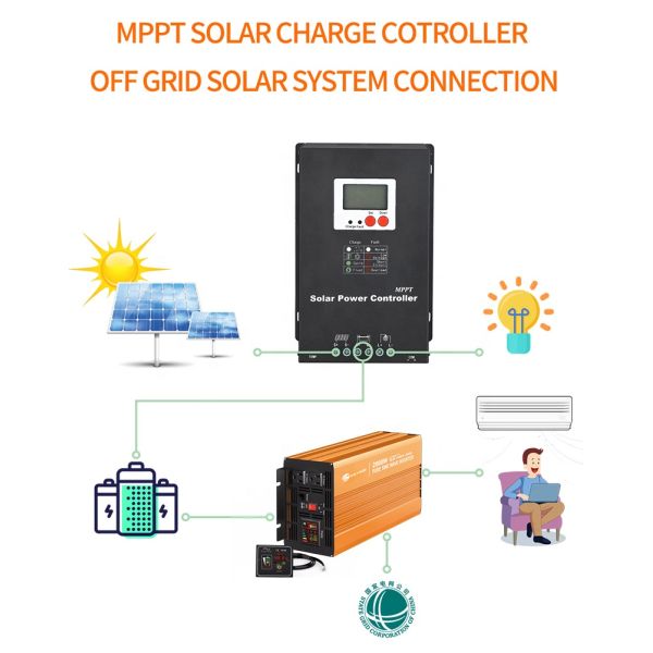 MPPT Off Grid Solar Panel System Home Energy Storage Pure Sine Wave Charger