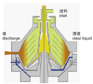 10000L/H Stainless Steel Algae Disc Stack Centrifuges Variable Capacity Discharge