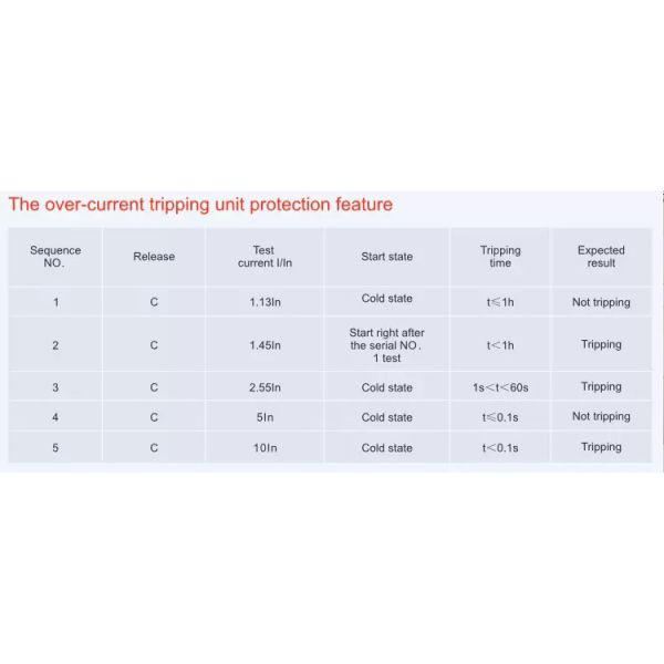 10KA Plug In RCBO Circuit Breaker IEC61009 40A 30mA 1P+N