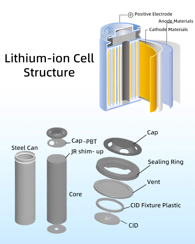 High Power Battery Sinowatt 18650 Rechargeable Battery Lithium Cell Li-ion 2500mah 3.6V Batteries 10C 8C Discharge 18650
