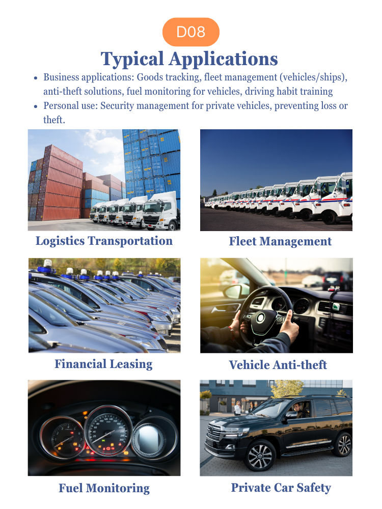 D08 D09 2G 4G 9~36V OBD OBD-II OBD2 GPS Tracker for Diesel Cars Vehicles