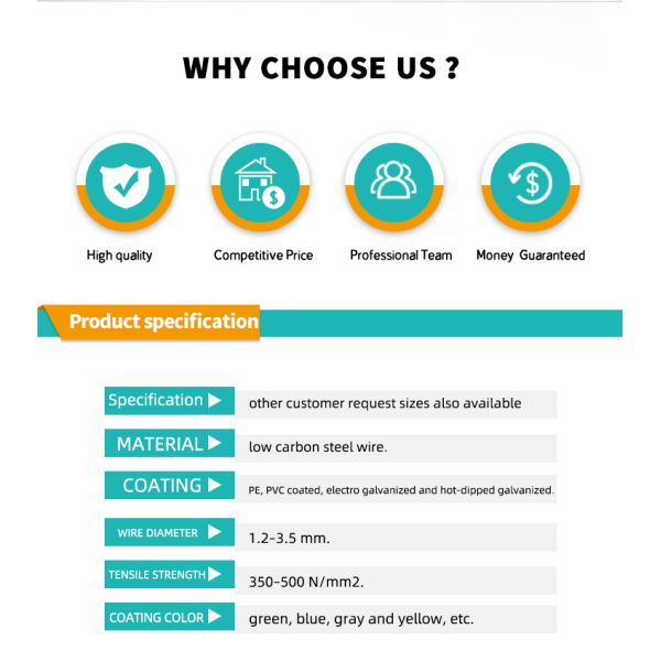 Economical Custom Design Yellow PVC Coated Baling Wire for Baling Building Supplies